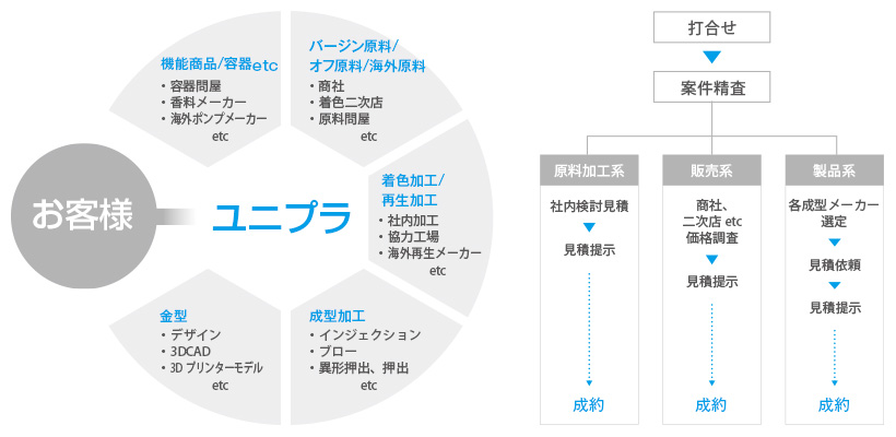 06-6210-5561 営業時間　月〜金　9:00〜17:00